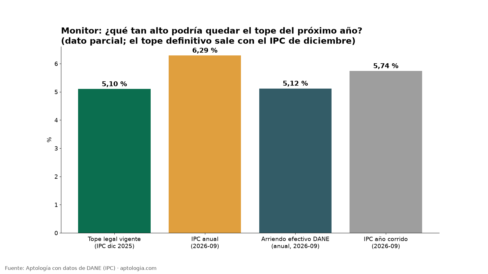 Monitor del IPC parcial