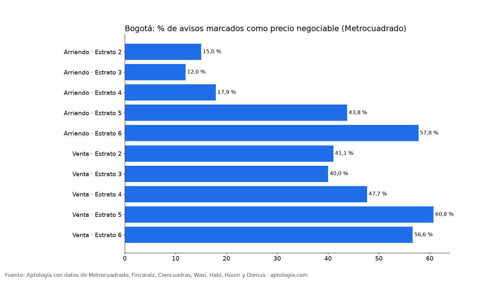 Precio negociable